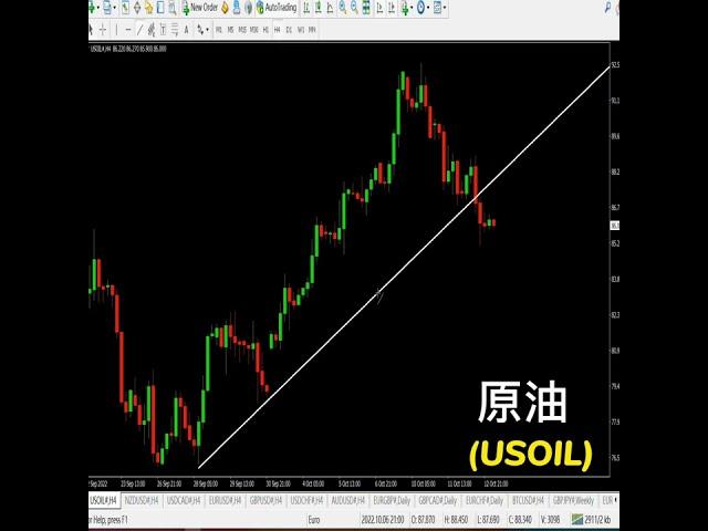 原油（USOIL）行情走势分析：日内做空信号？？