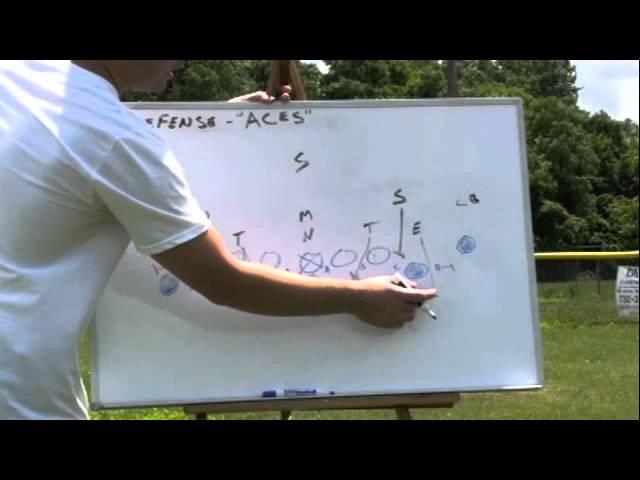 Youth Football Online Play- 53 Defense "Aces"