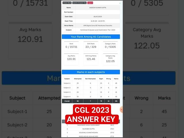 MY SSC CGL 2023 RAW MARKS  #ssc #cgl #shorts