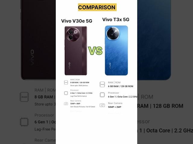 Vivo T3X 5G vs Vivo V30e 5G  !! vivo t3x 5g review  vivo V 30e 5g price #tecnicalguruji #vivot3x5g