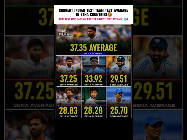 Test average in sena countries #rishabhpant #shubmangill #yashasvijaiswal
