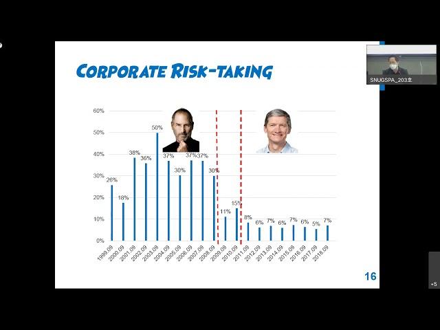 [지속가능회계재정세미나] Upper Echelons Theory & Accounting_김진욱 교수님(건국대)