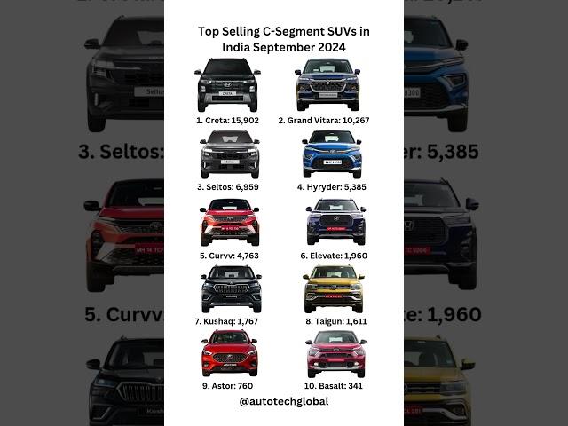 Top Selling C-Segment SUV #india #2024 #september #creta #grandvitara #seltos #hyryder #hyryder