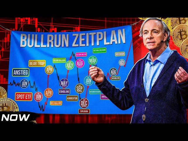 Der Ultimative Bullrun Zeitplan (2024-2025)