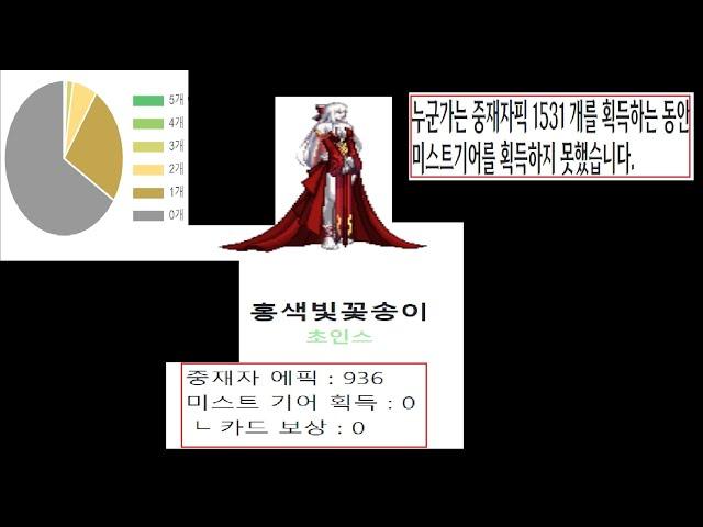 [던파] 미스트기어 천장이 생깁니다 - 어둑섬에서도 미스트기어가 등장