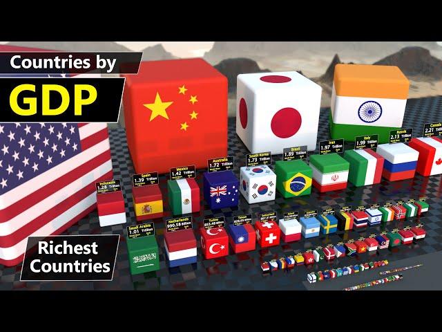 Richest Country Ranked by GDP 2023 | Nominal GDP | 190+ Country