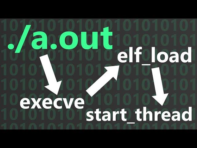 How Linux Kernel Runs Executables