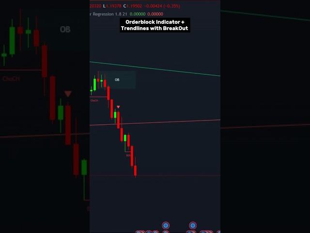 Orderblock + Trendline Breakout Indicator  | #trading #tradingview #tradingindicators
