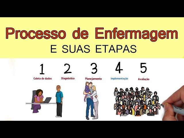 O PROCESSO DE ENFERMAGEM EM ETAPAS | + LEIS