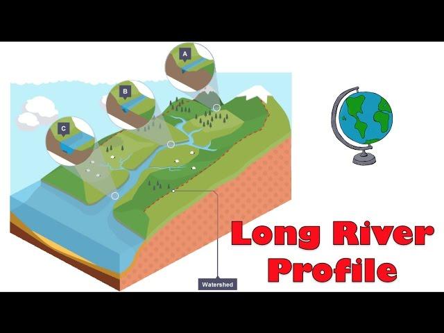 Different stages of the Long river profile - River cross section from Source to Mouth