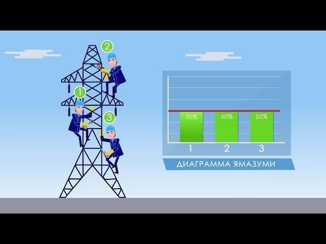 Анимированный ролик Сетевая компания