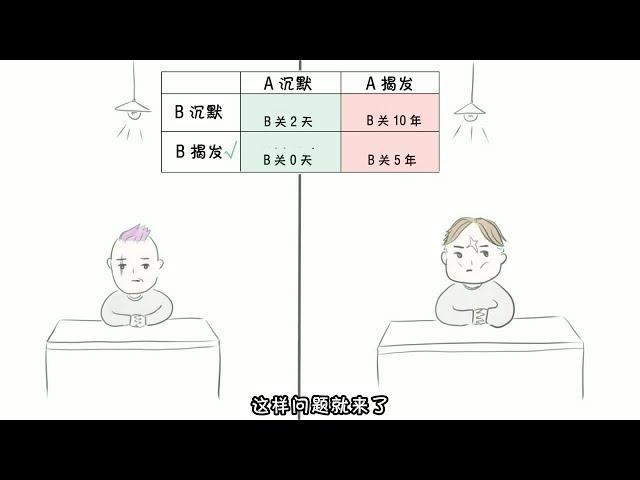 什么是博弈论？What is Game Theory?【柴知道ChaiKnows】【科普Science】【冷知识Trivia】