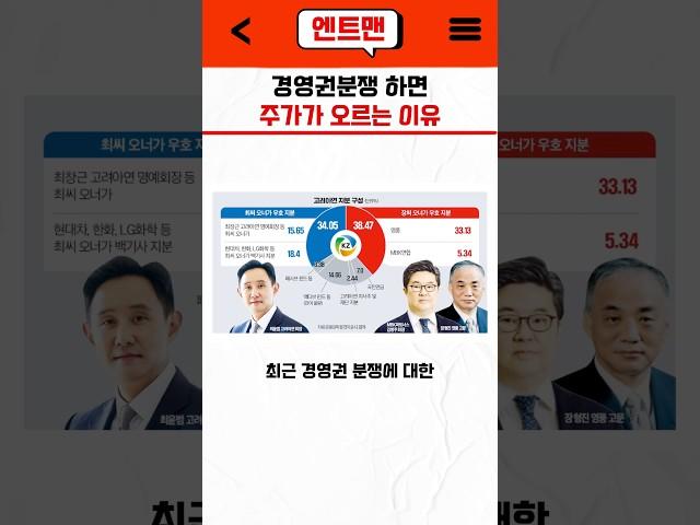 경영권 분쟁하면 주가 오르는 이유  #고려아연 #티웨이항공 #신고가