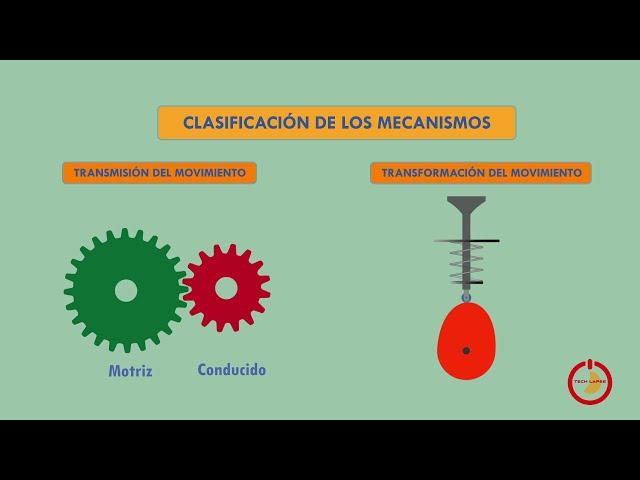 Mecanismos 1Definición y clasificación de los mecanimos