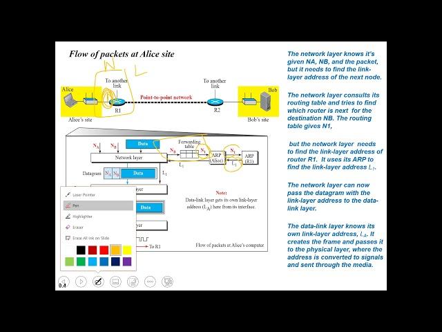 ARP Example