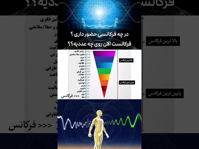 در چه فرکانسی حضور داری؟ #الله #خدا #متافیزیک #فرکانس #ارتعاش