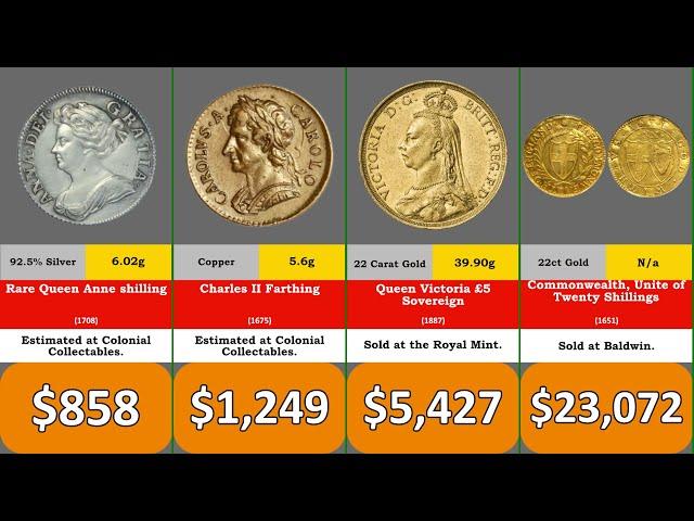 Most Valuable: 50 Most Valuable British Coins