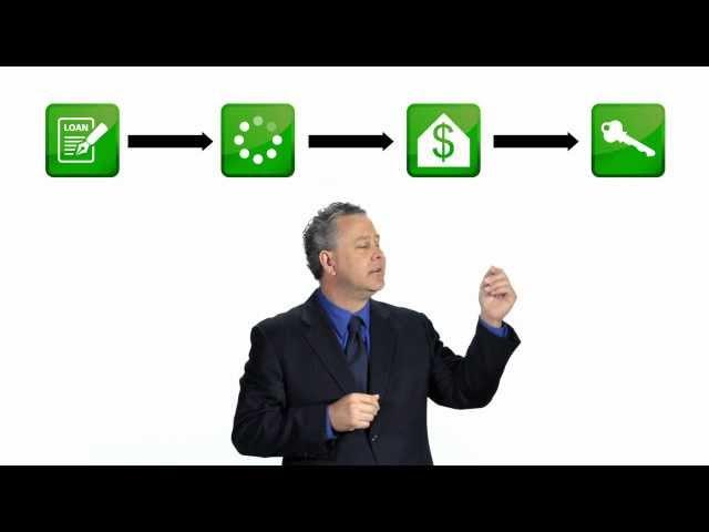 The COMplete System at VanDyk Mortgage Corporation