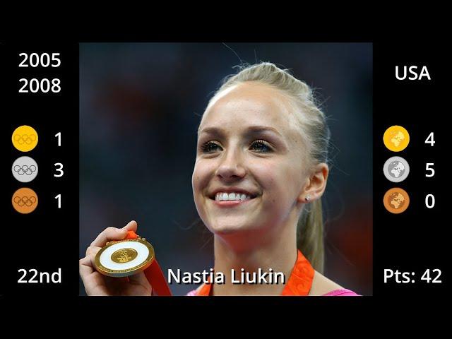 Most Successful Female Gymnasts of All Time - Part I