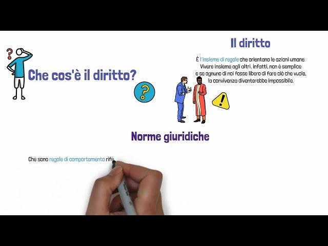 1 - Il diritto e le norme giuridiche