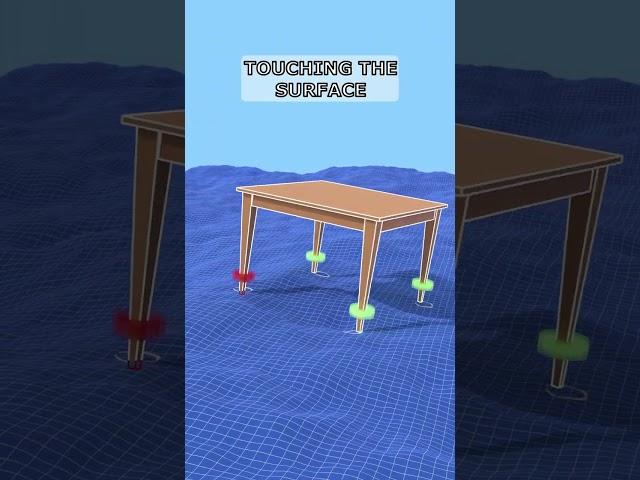 Rotating a table ALWAYS stops it from wobbling 