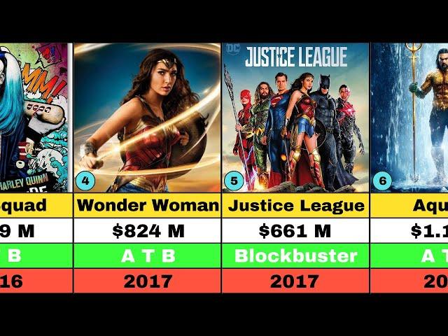 The Complete DC Universe Movie Timeline Explained! HIT & FLOP @dcofficial