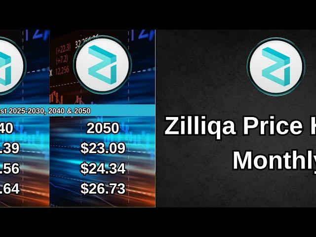 Ziliqa Price Prediction 2024, 2025, 2030, 2040, 2050,