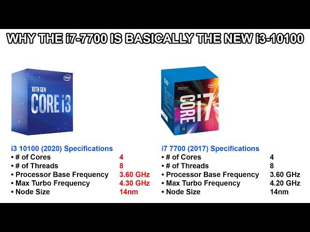 The i7-7700 is literally the i3-10100 and it's hilarious