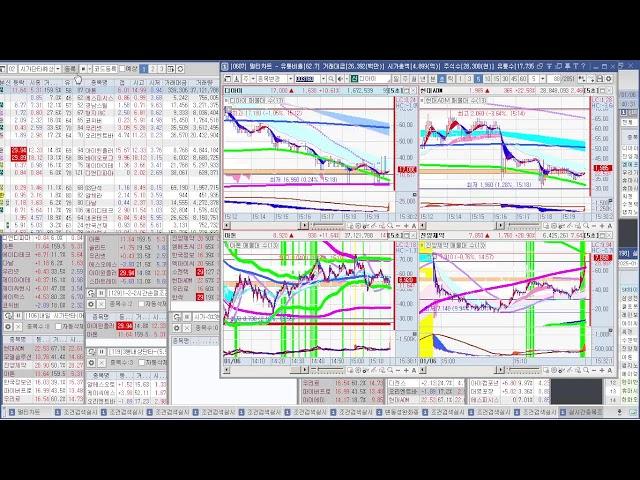 힘힘 20250106 실시간 주식 단타-1 (시가 기준 1~3% : 9~11시 ) + 내일 단타 종목 검색