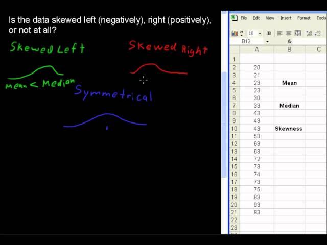 What is Skewness - Business Statistics Tips