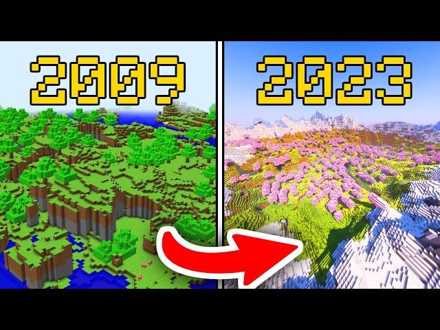 Kompletní Evoluce Minecraftu (2009 - 2023)