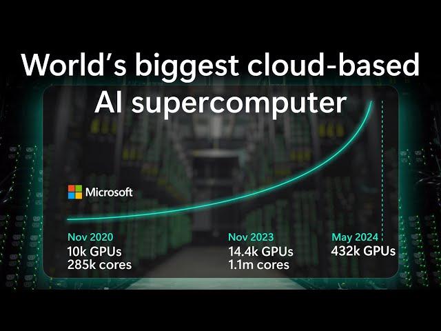 432k+ GPUs | Inside Microsoft's latest AI supercomputer with Mark Russinovich