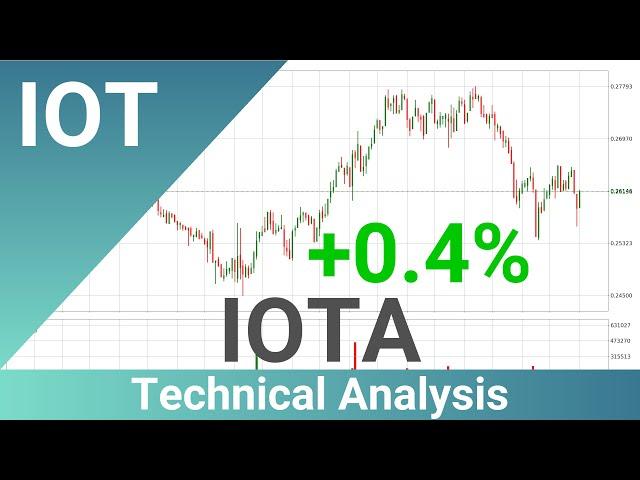 IOTA Up 0.4% . What Now With IOTUSD?? | FAST&CLEAR | 08.Nov.2022