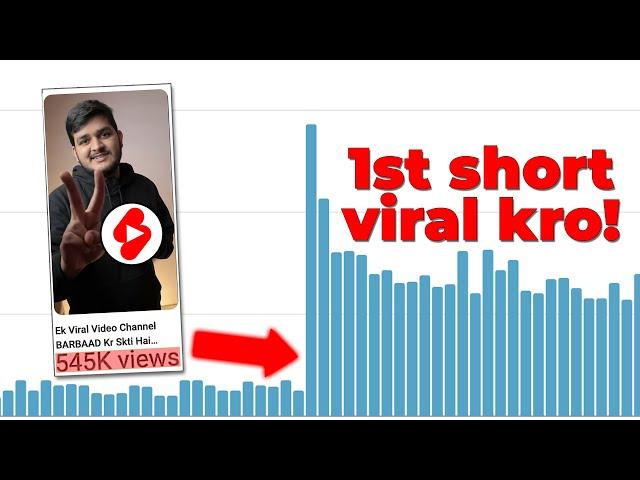 How to Viral First YouTube Short Step by Step