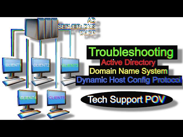 Troubleshooting AD, DHCP, DNS, RDP Free Training Course for IT