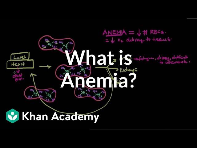 What is anemia? | Hematologic System Diseases | NCLEX-RN | Khan Academy