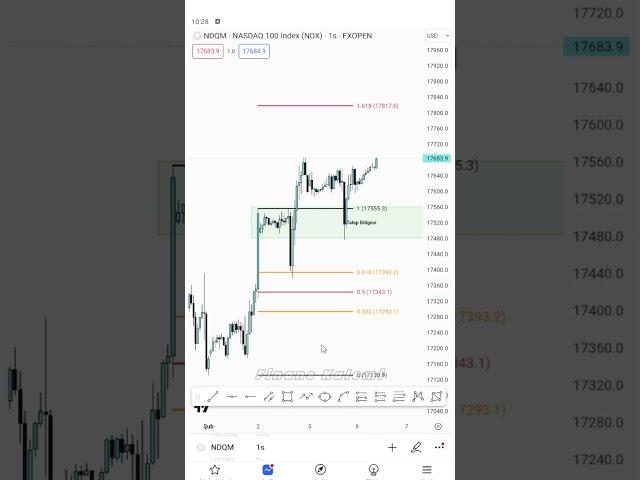 NASDAQ - US100 1 Saatlik Teknik Analiz..