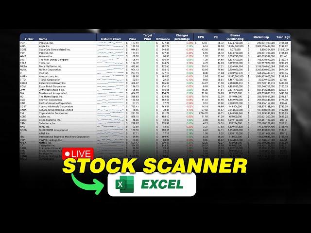 How to Build A Live STOCK SCANNER In Excel