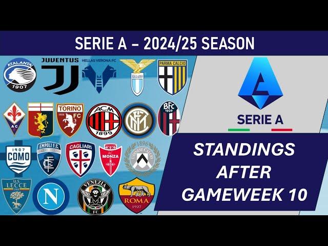 Serie A (Italy) Table - End of Matchday 10 of 2024-25 season (including results)