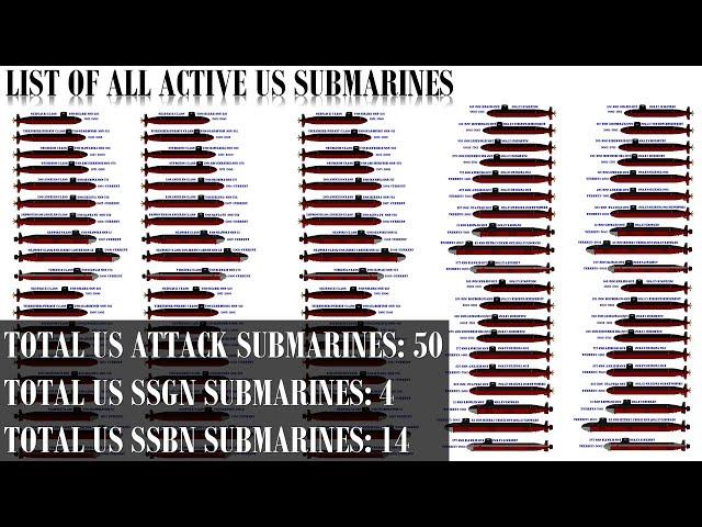 List of all Active Submarines of USA