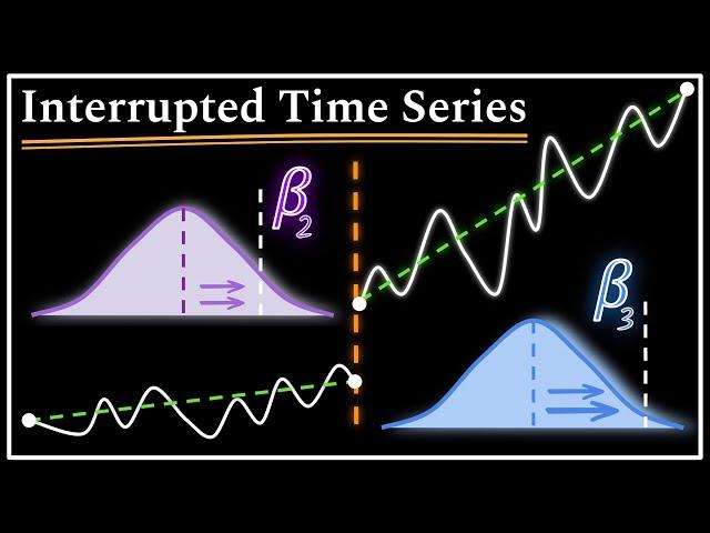 Interrupted Time Series : Data Science Concepts