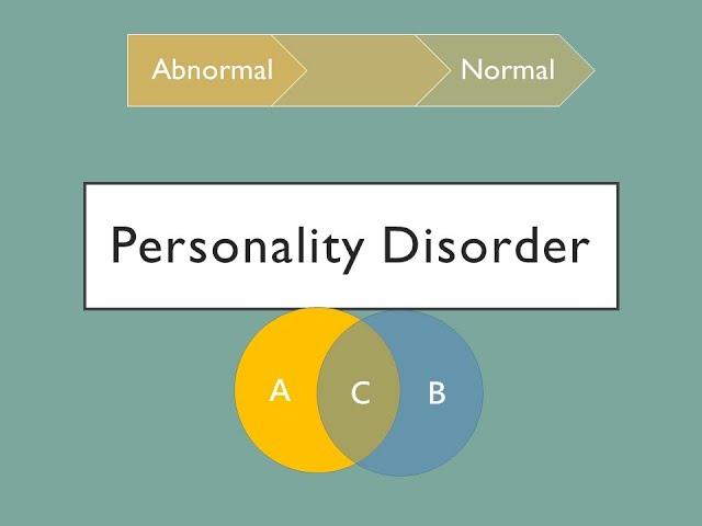 變態心理學 性格障礙症(Personality Disorders)介紹