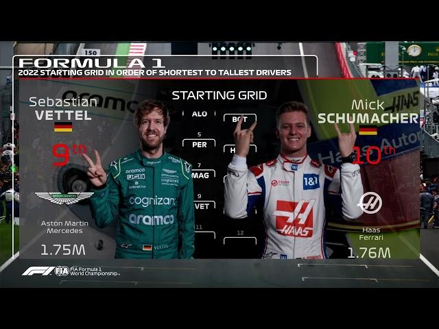 F1 2022 Starting Grid In Order Of Driver's Height