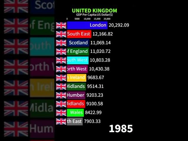 United Kingdom:GDP Per capita