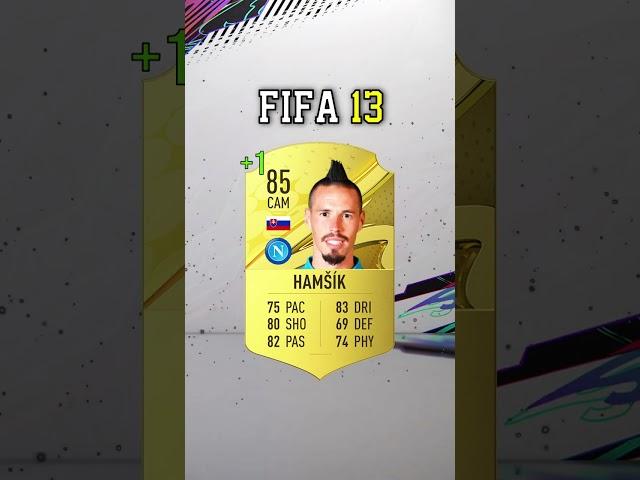 Marek Hamsik | FIFA EVOLUTION | FIFA 06 - FIFA 23 |