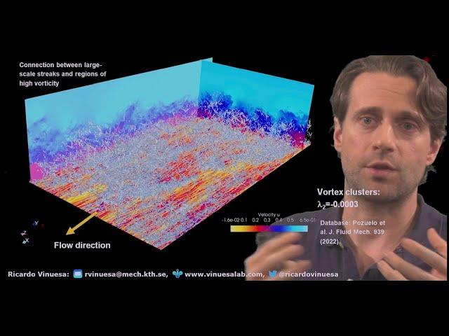 Visualizing turbulence