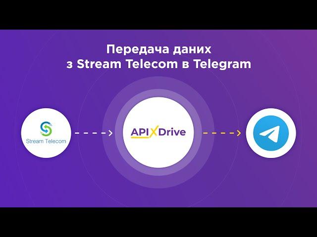 Інтеграція Stream Telecom та Telegram | Як передавати дзвінки з Стрім Телеком в Телеграм?