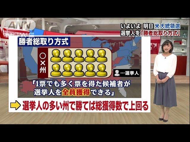 いよいよ米大統領選挙・・・改めて、システムをおさらい(16/11/07)