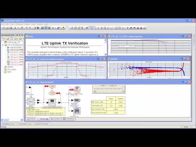 Fast Circuit Envelope Models for RFIC Verification