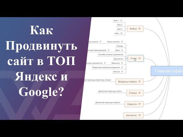КАК ПРОДВИНУТЬ САЙТ за 2 часа— пошаговый план оптимизации своего сайта на примерах
